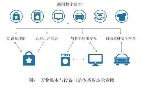 基于區(qū)塊鏈技術(shù)的信息服務(wù)新架構(gòu) 實(shí)現(xiàn)高效及時的信息交互