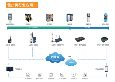 上海自動(dòng)售貨機(jī)展前瞻 實(shí)時(shí)交互服務(wù)如何重塑無(wú)人零售體驗(yàn)