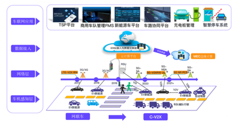 EMQ走進富士康 新生態模式下，智能制造與智能汽車基礎架構的交互未來