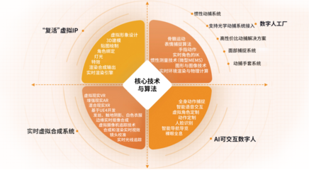 從‘好看的皮囊’到‘有趣的靈魂’ 世優(yōu)科技如何用ChatGPT賦能數(shù)字人實(shí)現(xiàn)信息即時(shí)交互服務(wù)