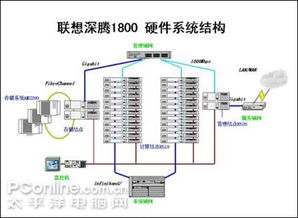 聯(lián)想深騰1800助力中國海水產(chǎn)學院高性能計算平臺構(gòu)建與優(yōu)化