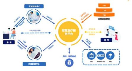 構(gòu)建智慧醫(yī)療新格局 以醫(yī)院基本服務(wù)項(xiàng)目為核心，筑牢互聯(lián)網(wǎng)安全服務(wù)基石
